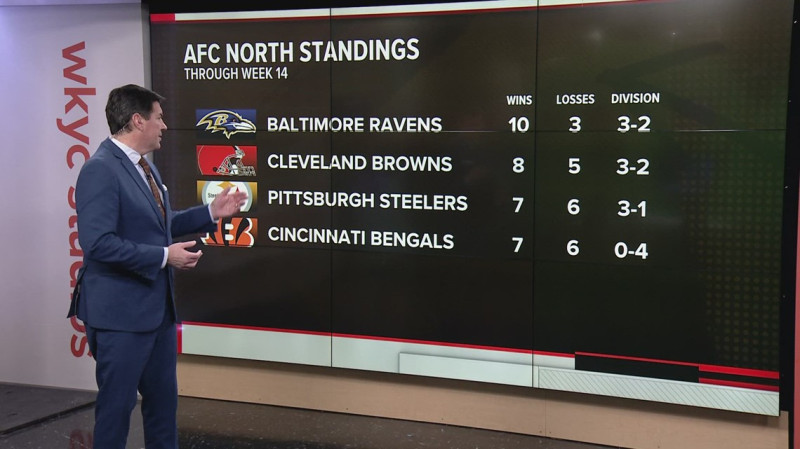 AFC Playoff Picture 2025: AFC North Standings and Playoff Implications