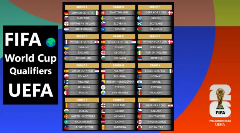 European World Cup Qualifiers: The Road to 2026