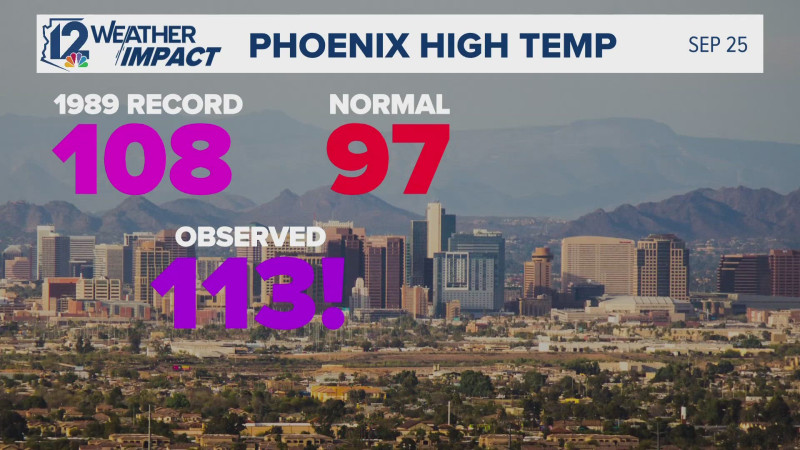 Phoenix Weather Forecast: Rain and Cool Temperatures Ahead