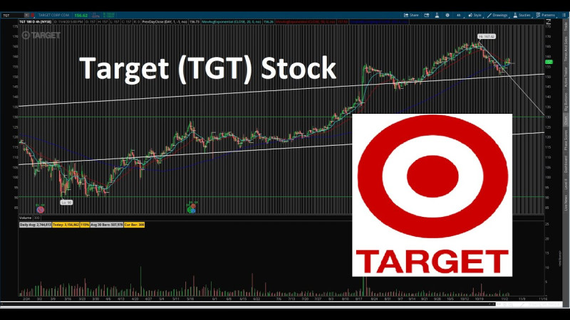 Target Hits Rock Bottom as Earnings Decline