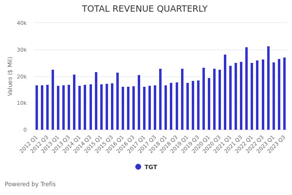Target Stock: Navigating the Retail Landscape Ahead of Q3 Earnings