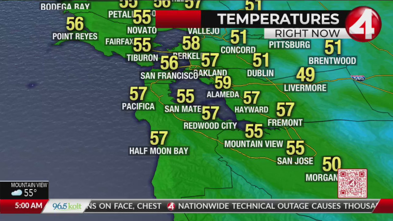 San Francisco Weather: A Detailed Look at the Current Conditions and Forecast