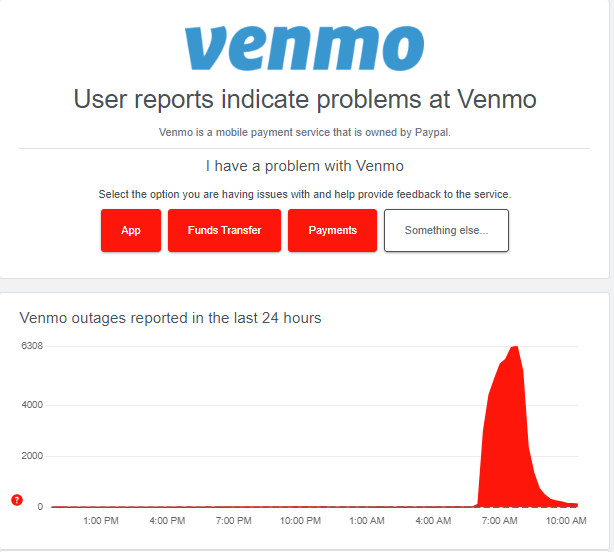 Venmo Outages: Unveiling the Latest Issues and Downtimes