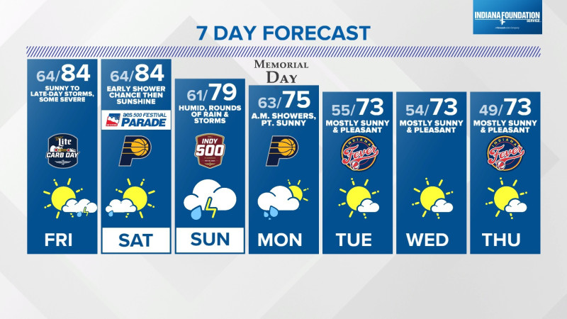 Weather Impact: School Closings and Delays Across Indianapolis on December 12, 2025