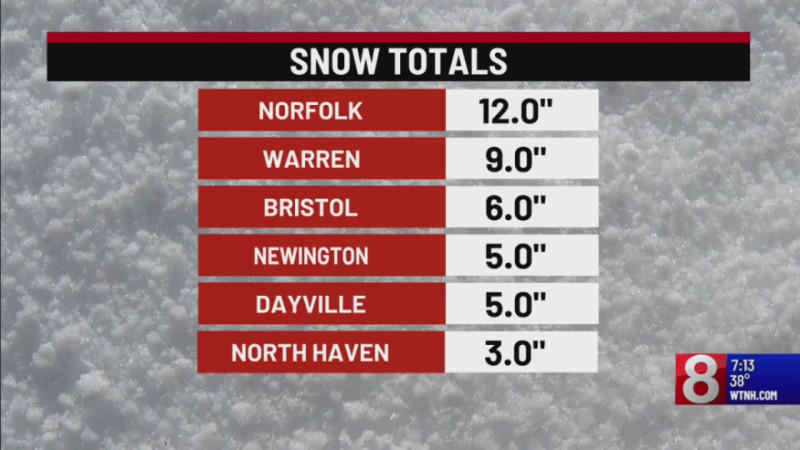Connecticut Schools Face Closures Amid Historic Winter Storm