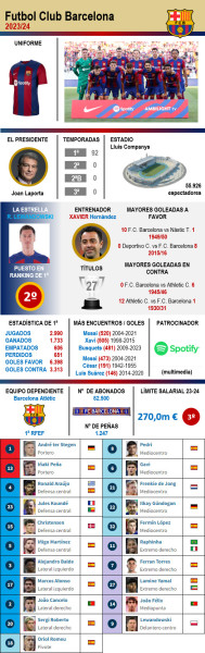 FC Barcelona: A Look into the Latest Developments and Upcoming Matches