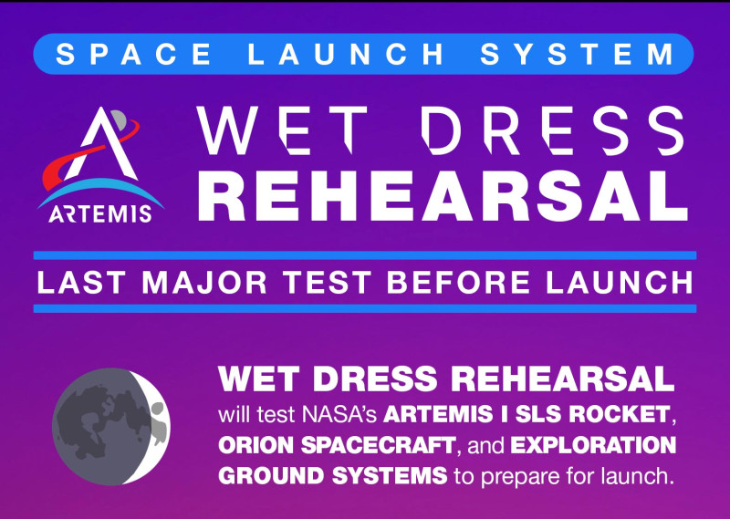 NASA Artemis II Wet Dress Rehearsal: A Pivotal Moment for Moon Missions