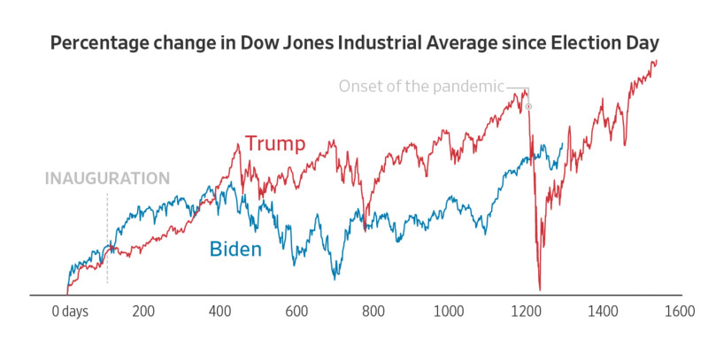 The Iran War and Its Impact on the Stock Market