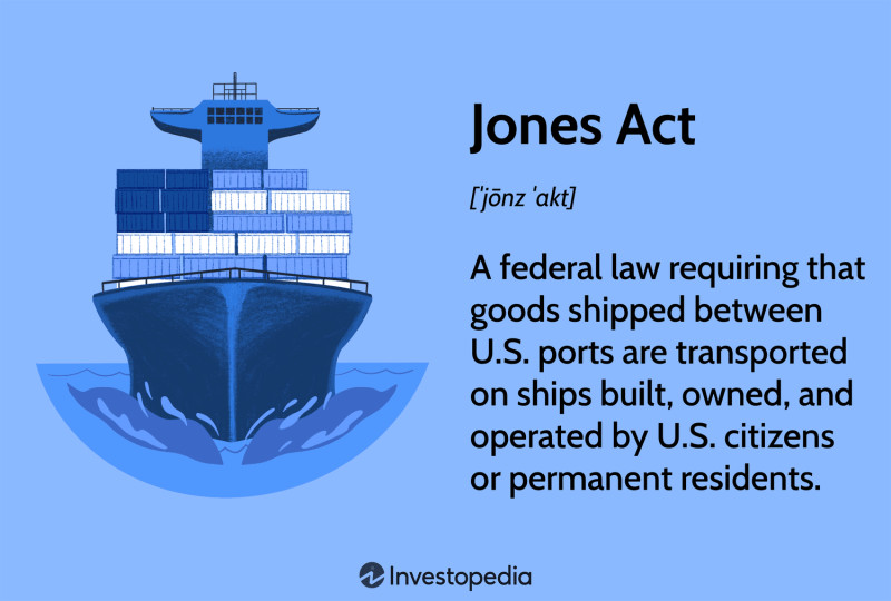 The Jones Act: A Century of Maritime Regulation and Economic Debate