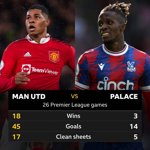 Man United Edges Out Crystal Palace in Thrilling 2-1 Victory