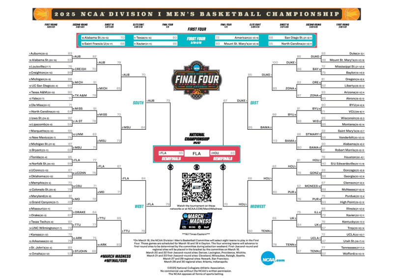 March Madness 2026: The Ultimate Guide to the NCAA Tournament Schedule