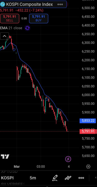 Nikkei 225: Volatility and Resilience in the Asian Market