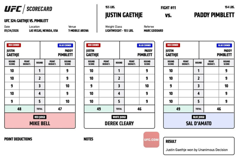 The Unmissable Rematch: Arman Tsarukyan Dominates Georgio Poullas at RAF 7
