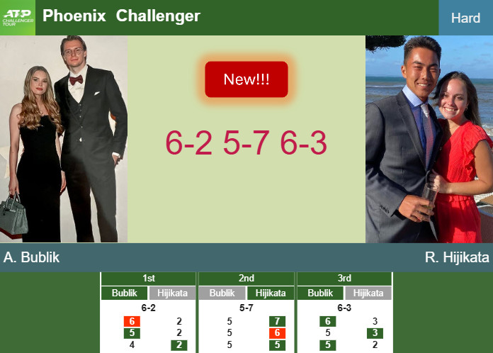 Rinky Hijikata: Rising Star of Australian Tennis