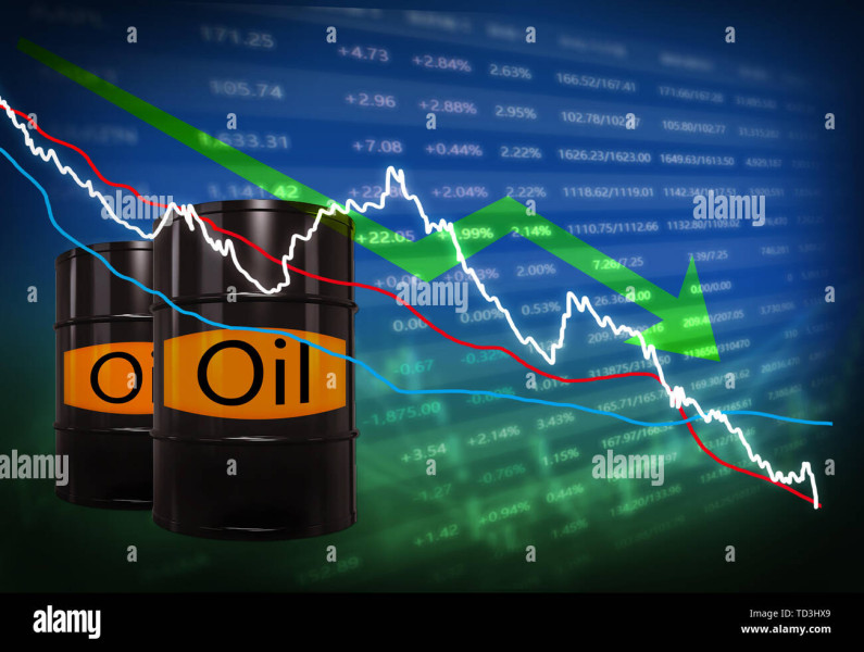 Oil Price Surges and Stock Futures: Market Update for March 2, 2026