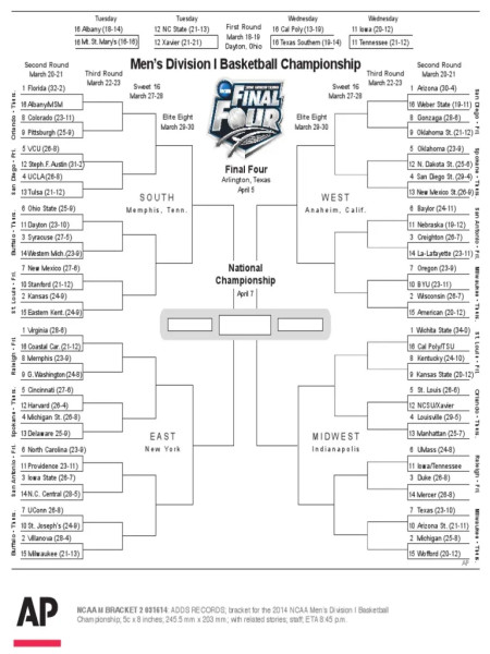 UCLA's March Madness March. NCAA Bracket Update