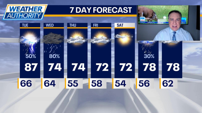 Chicagoland Bracing for Severe Weather on Tuesday: What You Need to Know