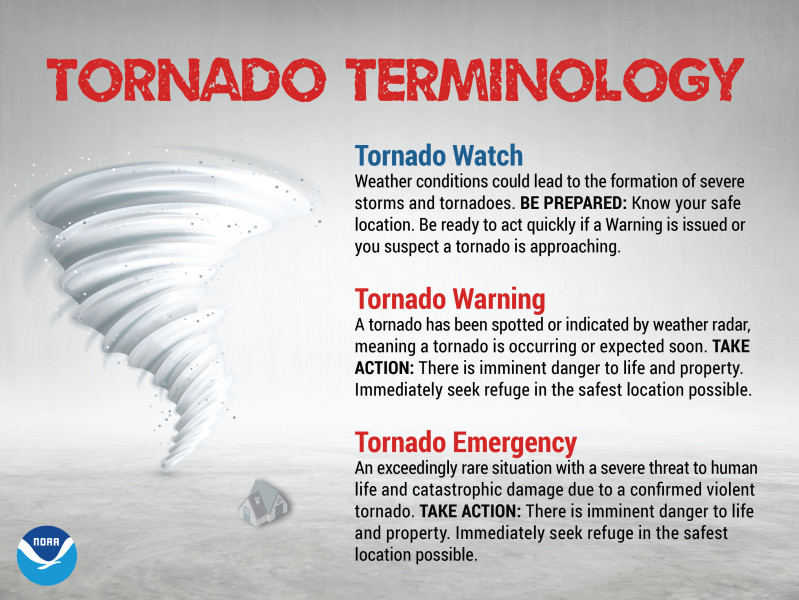 The Whirlwind of Watches and Warnings: Understanding Tornado Alarms in 2026