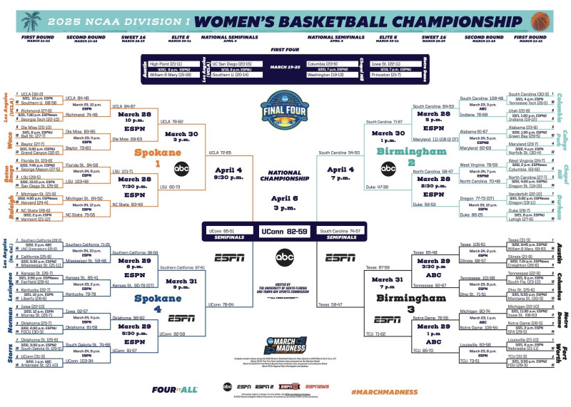 The Thrilling Road to the Final Four: NCAA Women's Elite 8 Schedule