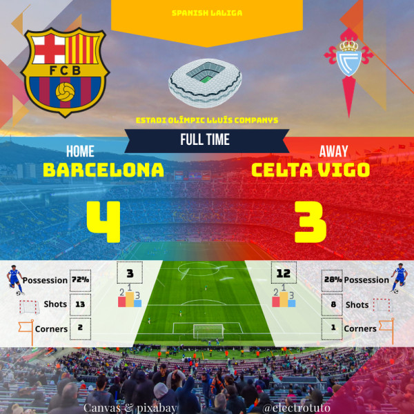 Barcelona’s La Liga Title Push Faces Celta Vigo Challenge