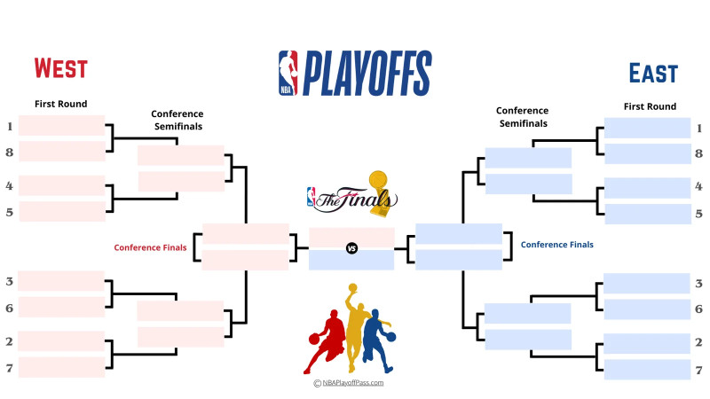 NBA Playoffs Tonight: The SoFi Play-In Showdown