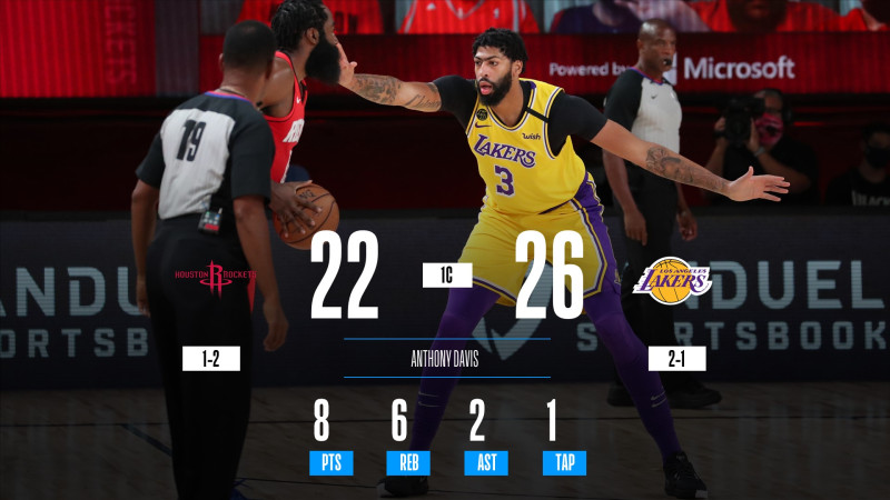 Lakers' Surprising Victory Over Rockets Marks Intense Playoff Opening