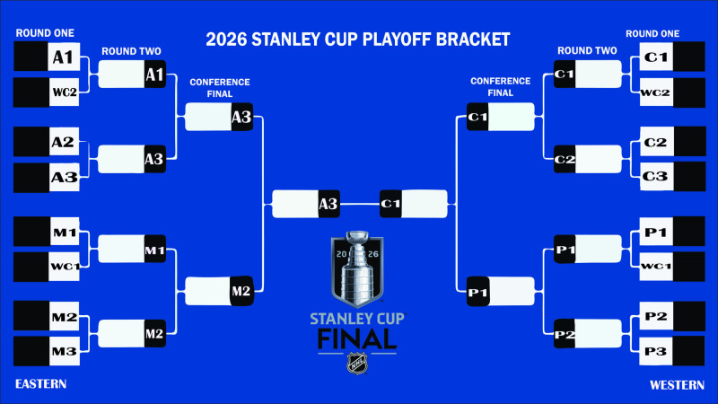 The Thrill of the 2026 NHL Bracket Challenge