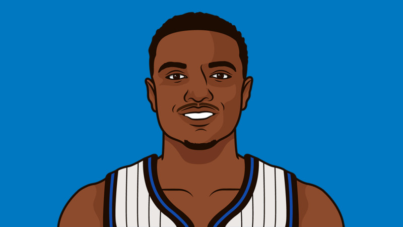 Orlando's Magic:  Wendell Carter Jr. and  Tristan da Silva's Blockbuster Playoff

Magic Dominates Pistons in Game 1