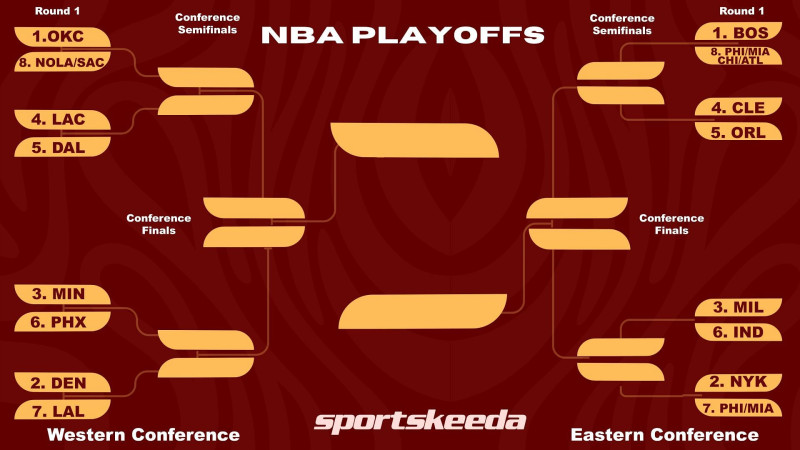 Navigating the 2026 NBA Playoff Bracket: Where Legends Are Born