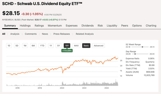 Understanding the Current Dividend Yield of SCHD Stock