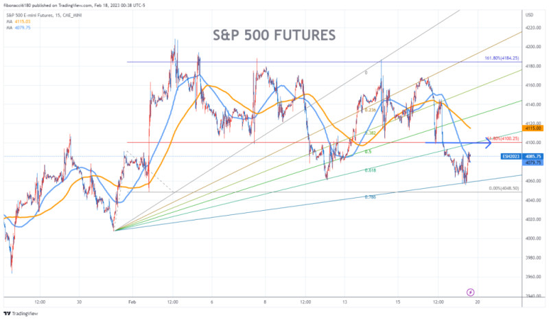 S&P 500 Futures: A Deep Dive into Premarket Trading Dynamics