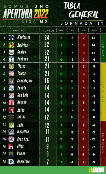 Liga MX 2026: The Thrill of the Table and the Surge of Chivas