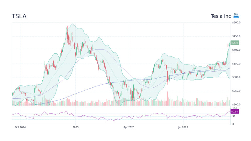 TSLA Stock: Tesla's Electric Odyssey in 2026