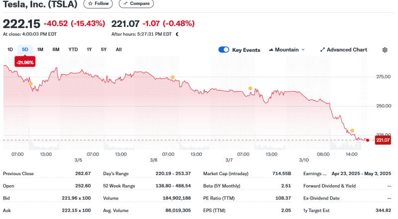 Tesla Stock Soars Amid Market Optimism and Upgrade – 2026 Update