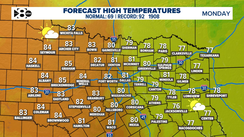 Dallas Weather: A Day of Unpredictable Shifts and Local Stakes