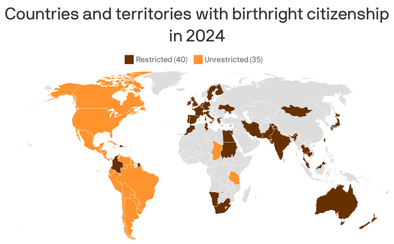 Unraveling the countries with birthright citizenship: A Global Perspective