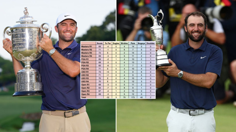 World Golf Rankings: A Thrilling Ride Through 2026