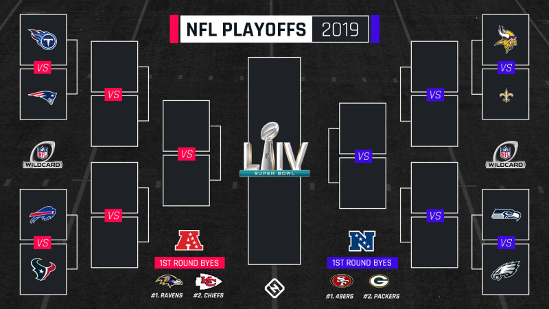 NHL Playoff Picture 2025: Blues Clinch, But Who Will They Face? Key Dates and Matchups Revealed