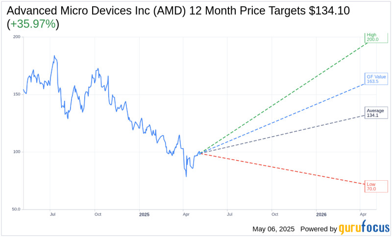 AMD Stock Surges, Then Slips-What’s Behind the Rollercoaster After Earnings?