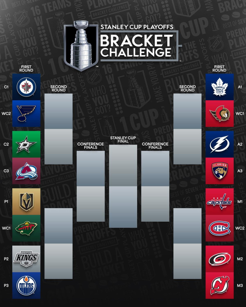 NHL Bracket Twist: Dallas Stars’ Playoff Path Revealed-But Who’s Next?