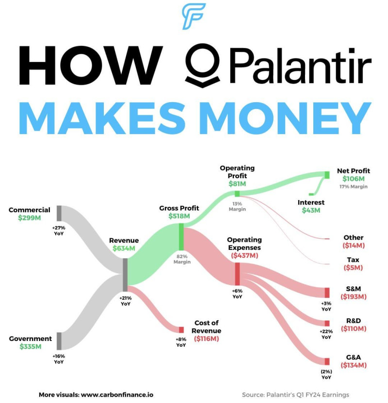 Palantir (PLTR) Earnings Shock: The Numbers Everyone’s Waiting For