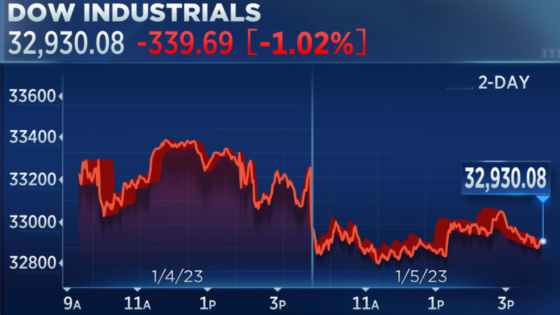 Dow Jones Stocks React as Jobs Report Surprises—What’s Next for TSLA and Markets?