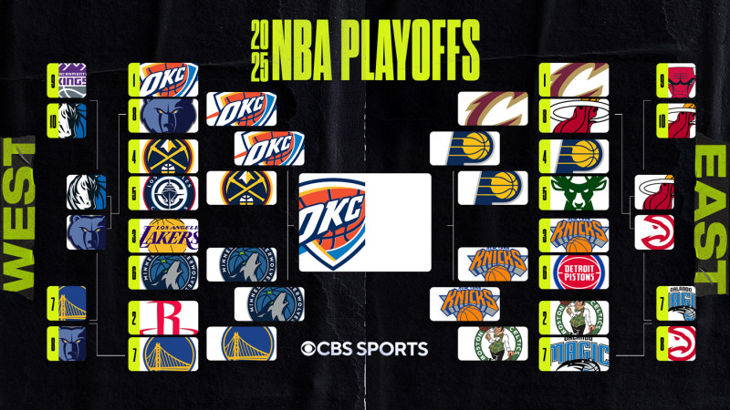 NBA Playoff Bracket Shocker: Who’s Still in the Hunt for the Finals?