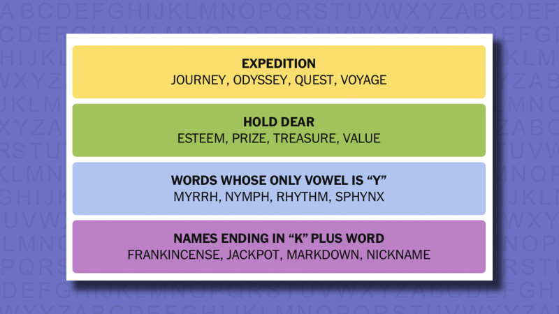 NYT Connections June 2: Why “Jackpot Treasure Prize” Has Everyone Guessing