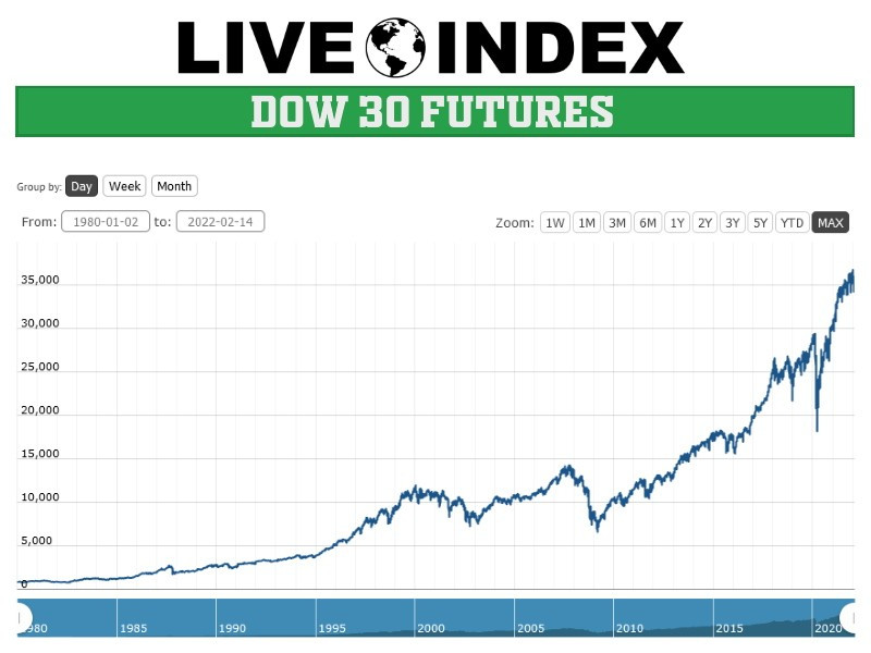 Dow Jones Stock Market: The Latest Trends and Insights