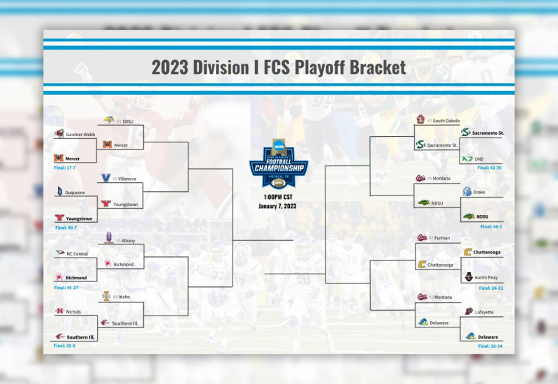 FCS Playoff Bracket 2025: Everything You Need to Know