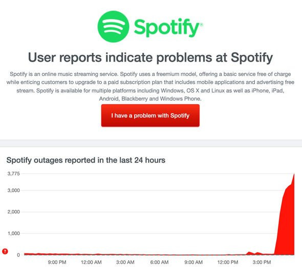 Spotify Down: Current Status and Issues