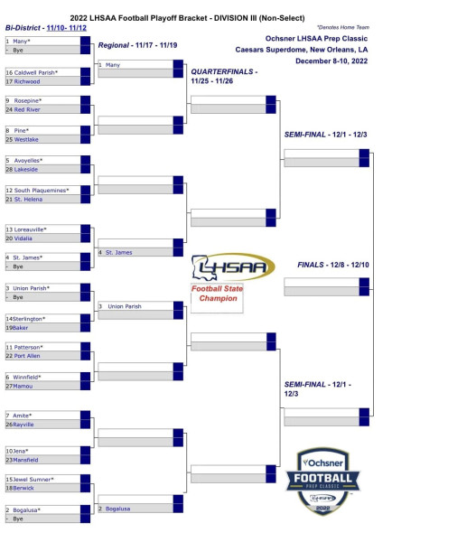 Louisiana High School Football Scores: Live Updates and Playoff Insights