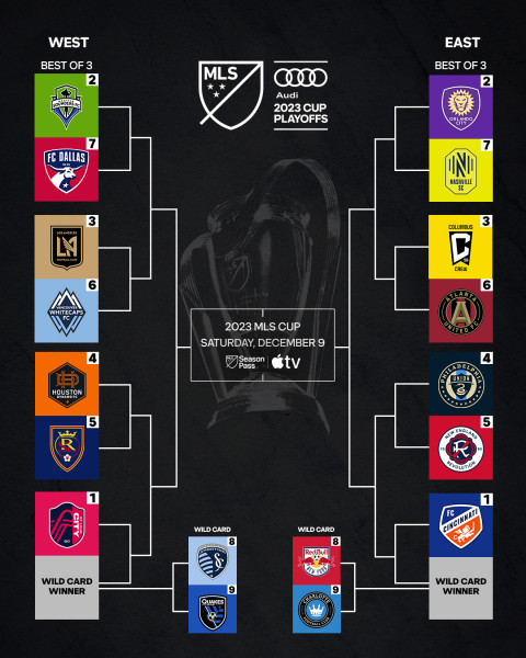 MLS Playoff Bracket Update: A Look into the 2024-25 Postseason