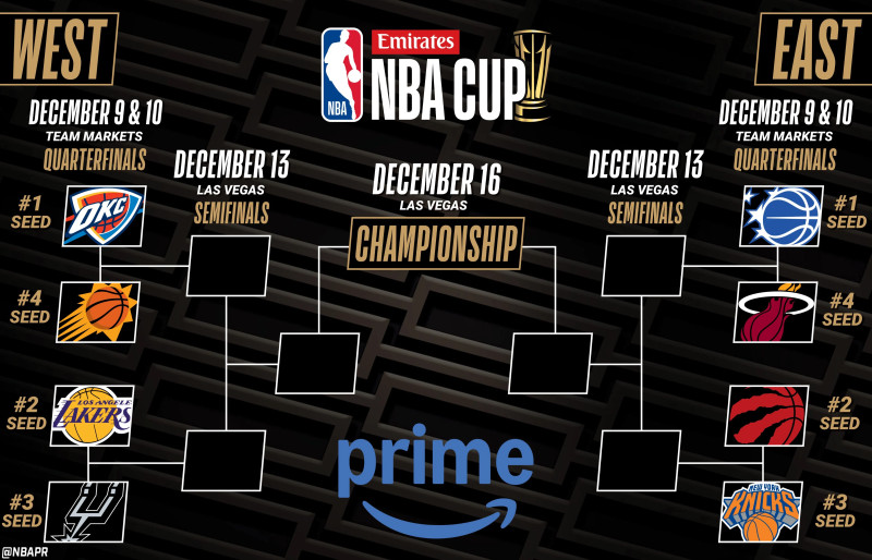 NBA Cup Bracket 2025: A Deep Dive into the Tournament